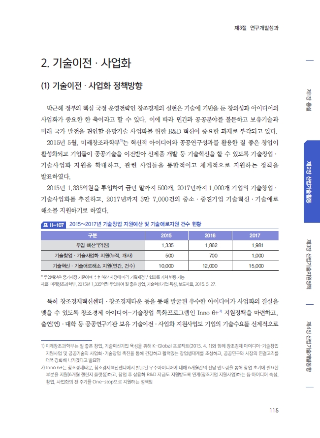 2015년도 산업기술백서 - 기술이전·사업화